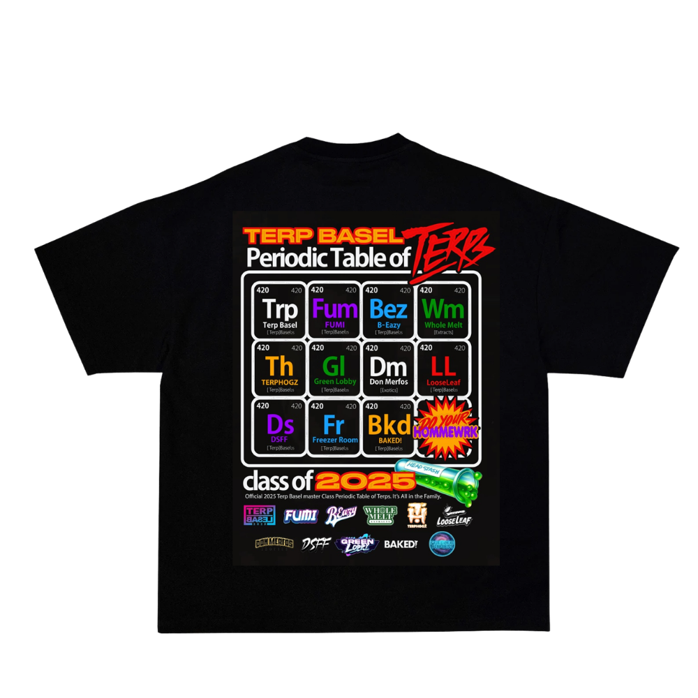 Terp Basel Miami - Limited 2025 Periodic Table of Terps